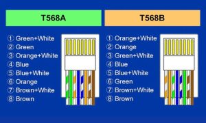 Chuẩn cáp mạng RJ45 là gì? Vai trò của RJ45 10 Bấm mạng chuẩn A / B